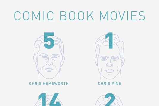 Superheroes Played By A Chris