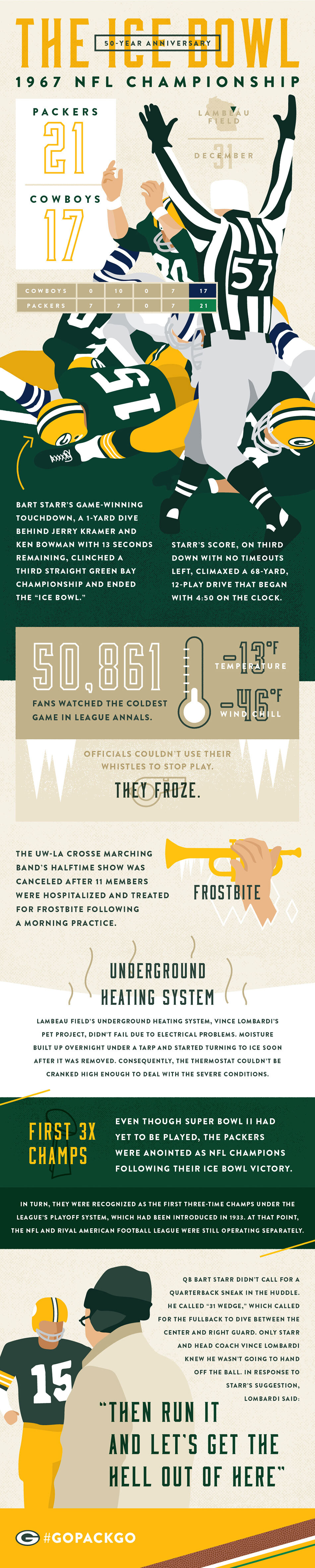 The Ice Bowl 50-Year Anniversary - Packers