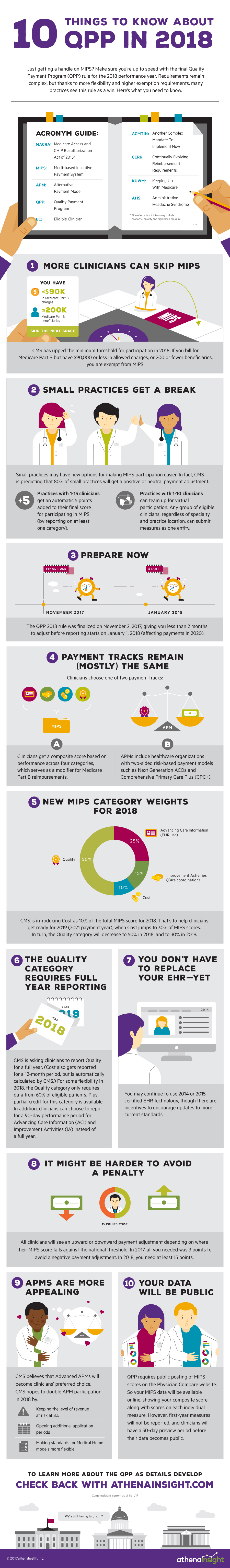 10 Things to know about QPP in 2018 - athenahealth