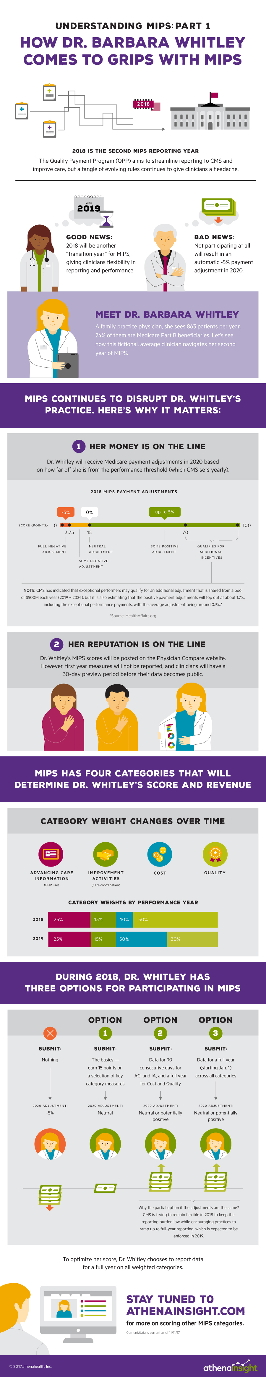 Navigating MIPS Part 1 - athenahealth