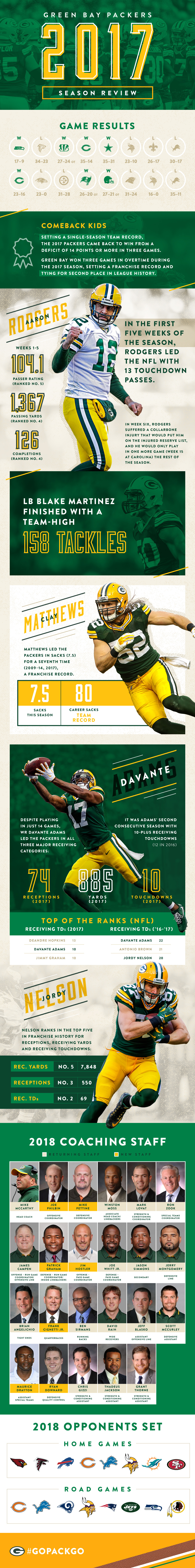 2017 Packers Season Review - Packers