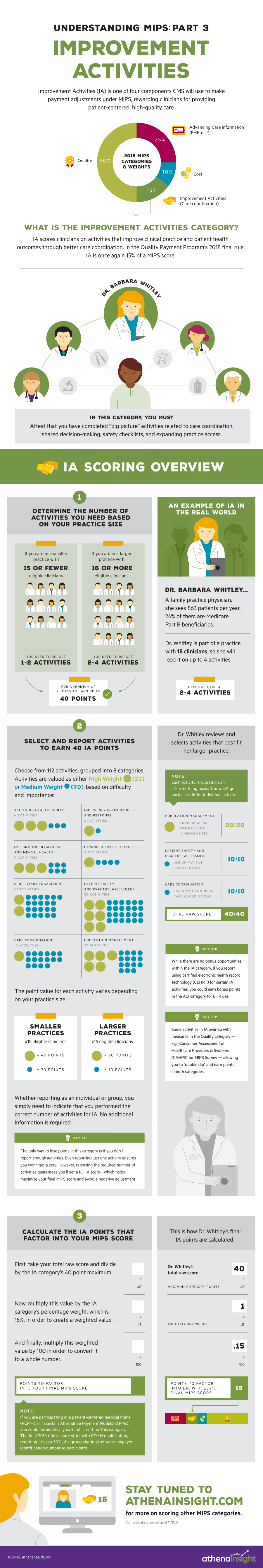 Understanding MIPS Part 3 Improvement Activities - Athena Health