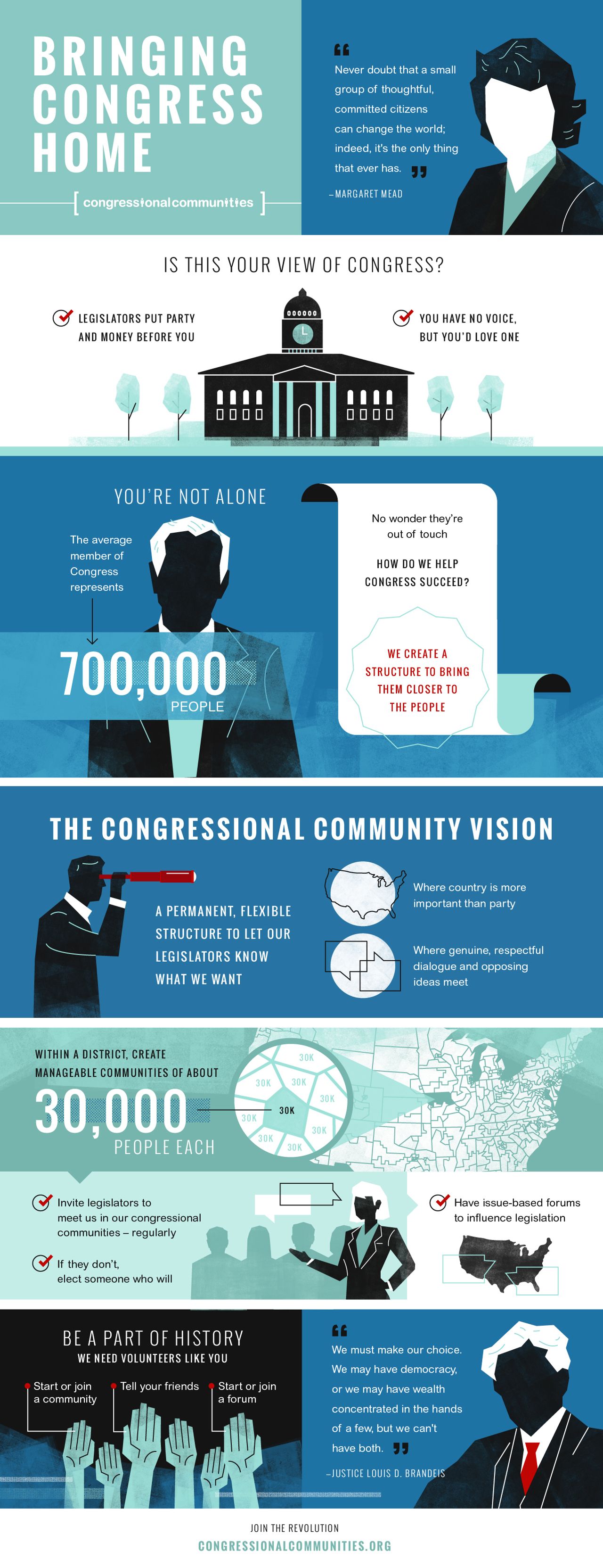 Bringing Congress Home - Congressional Communities