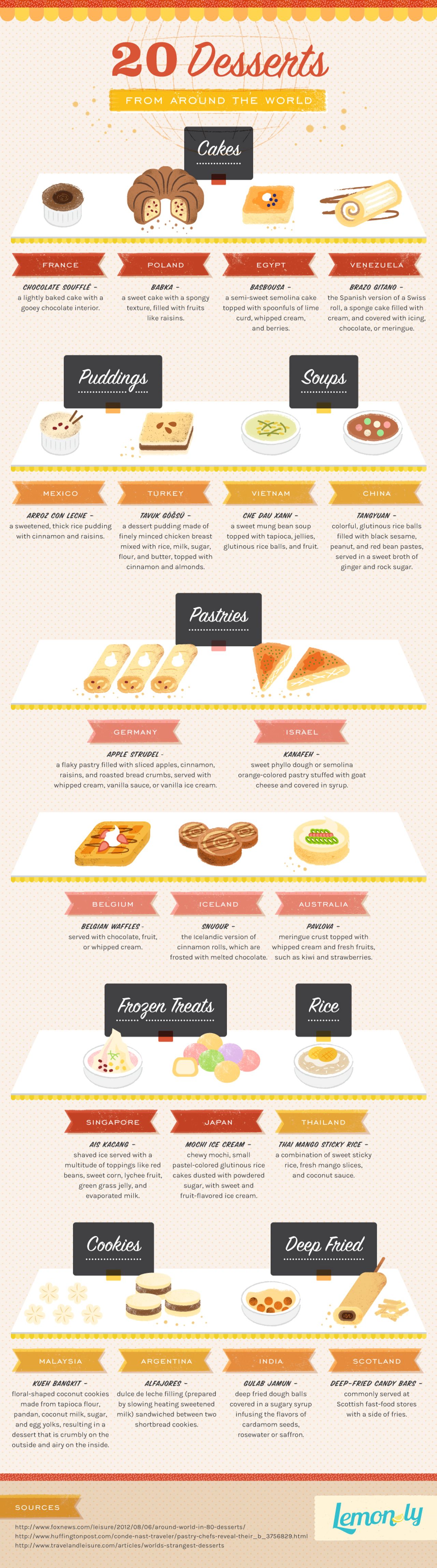20 Desserts Around The World