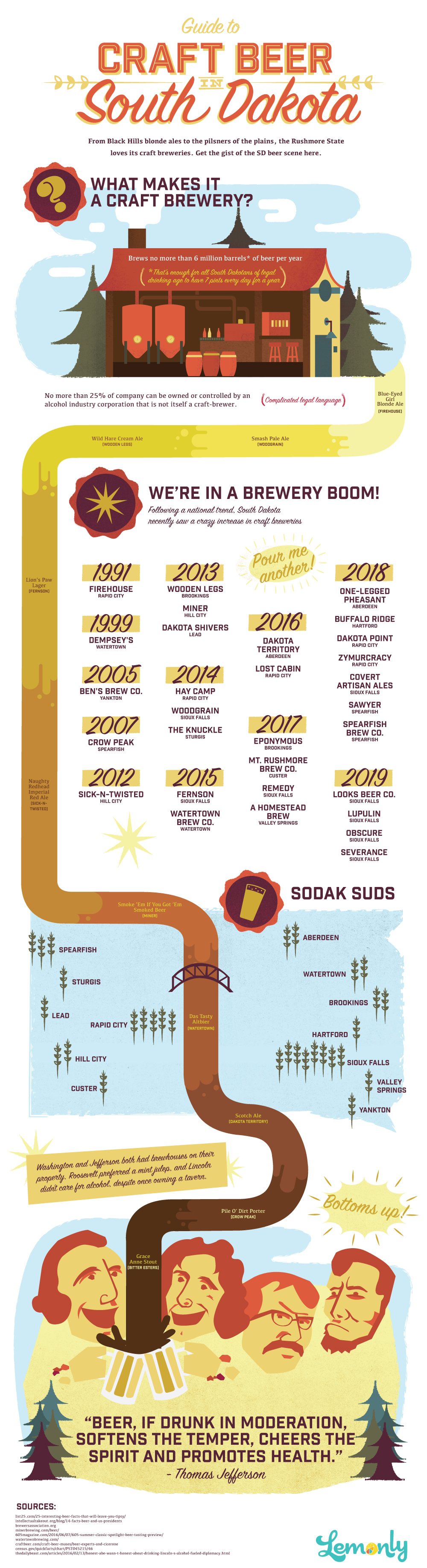 Guide to Craft Beer in South Dakota
