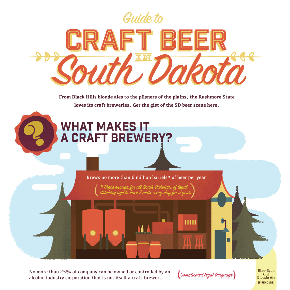 Craft Beer in South Dakota - Lemonly