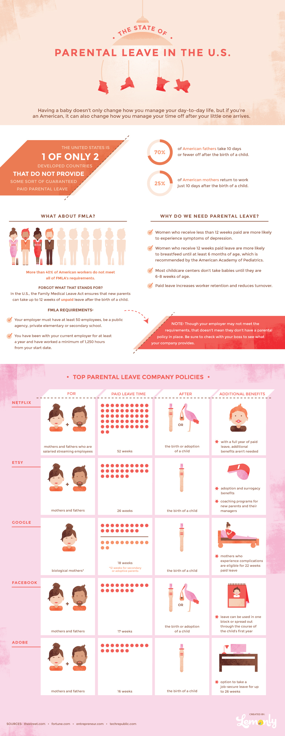 State of Parental Leave in the U.S. - Lemonly