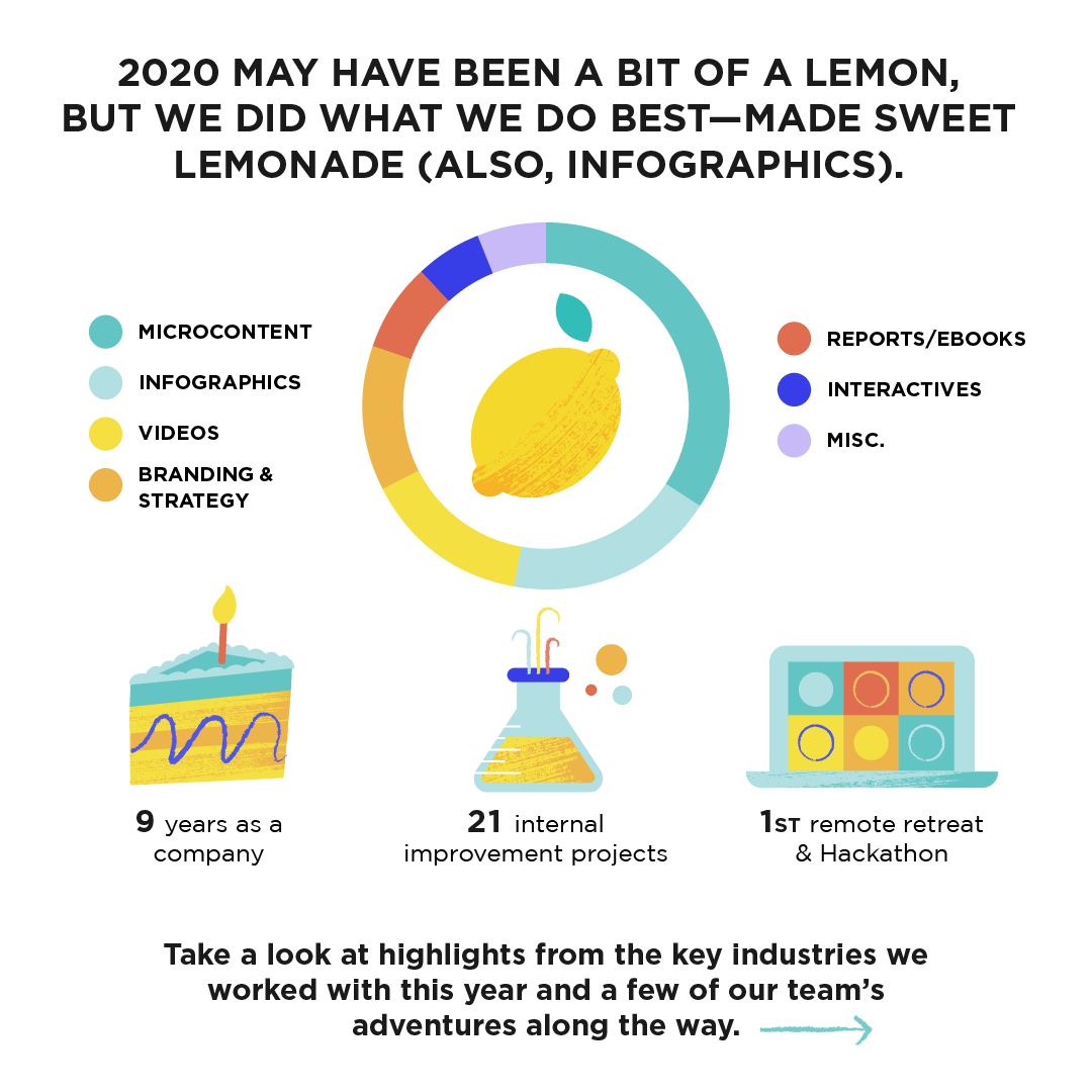 2020 Annual Report: Our Year at Lemonly - Slide 2 of 10