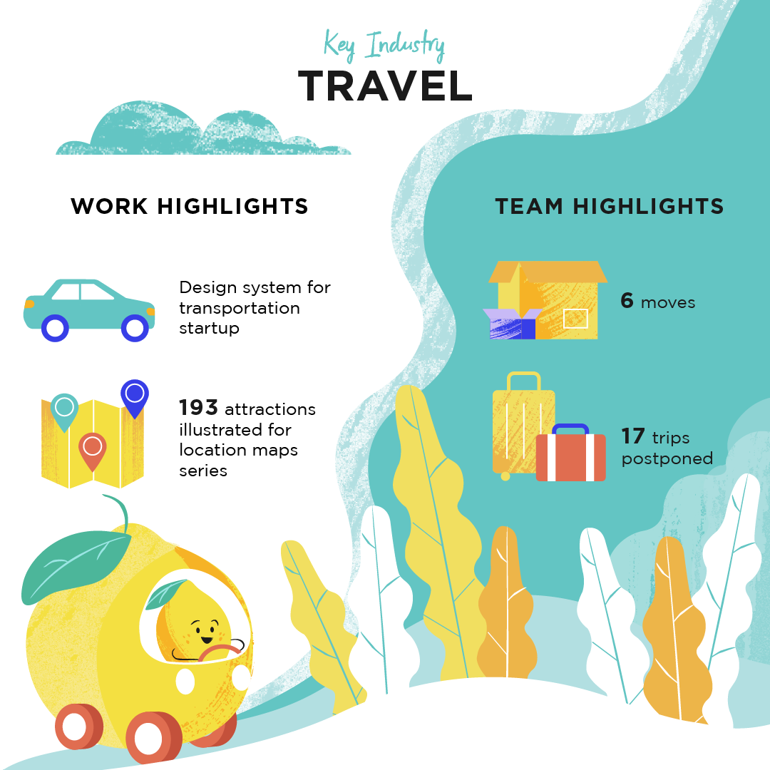 2020 Annual Report: Our Year at Lemonly - Slide 3 of 10