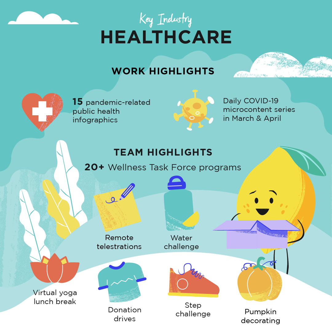 2020 Annual Report: Our Year at Lemonly - Slide 4 of 10