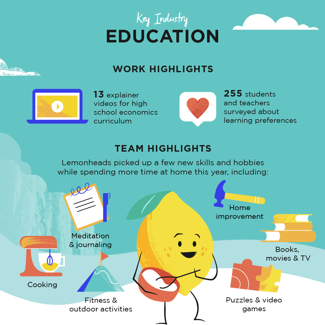 2020 Annual Report: Our Year at Lemonly - Slide 5 of 10