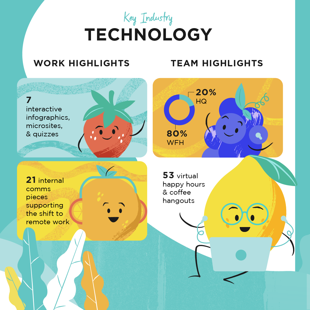 2020 Annual Report: Our Year at Lemonly - Slide 6 of 10