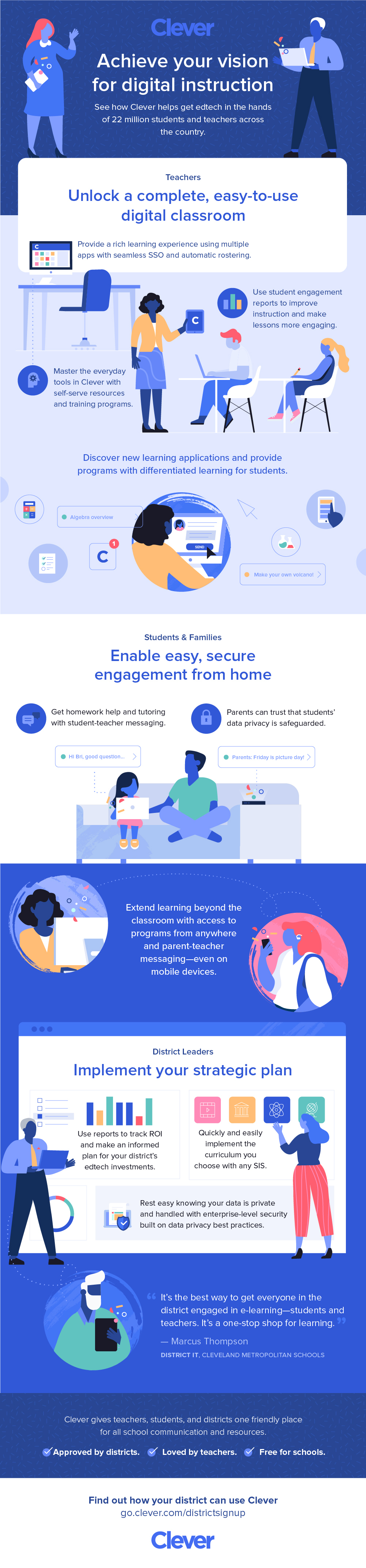Future of Education Technology Infographic - Clever