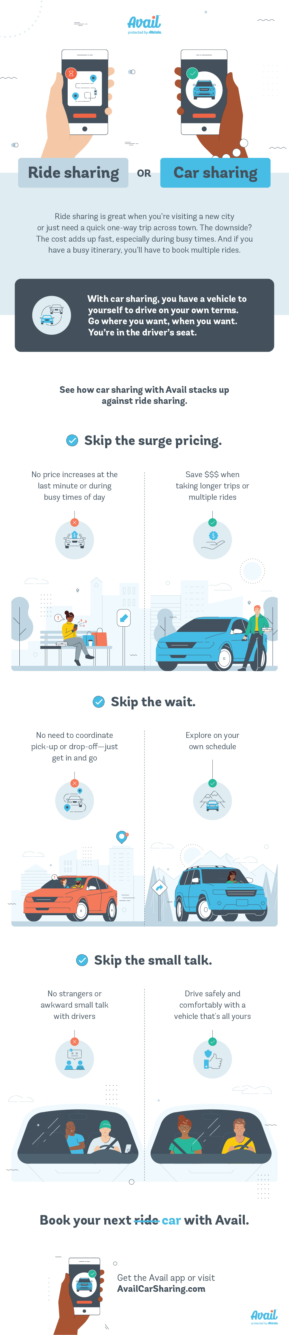 Ride Sharing vs. Car Sharing with Avail - Avail