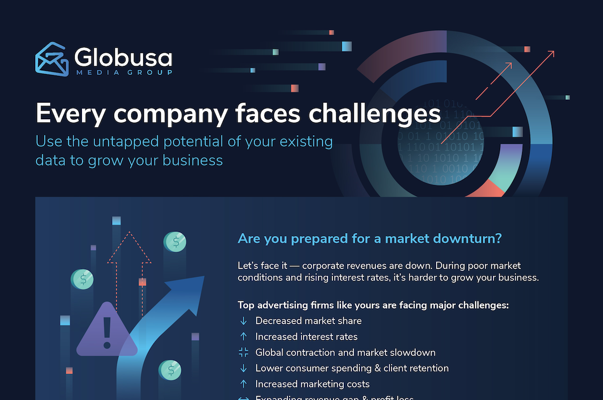 Globusa Media Group Problem & Solution 1-Pager