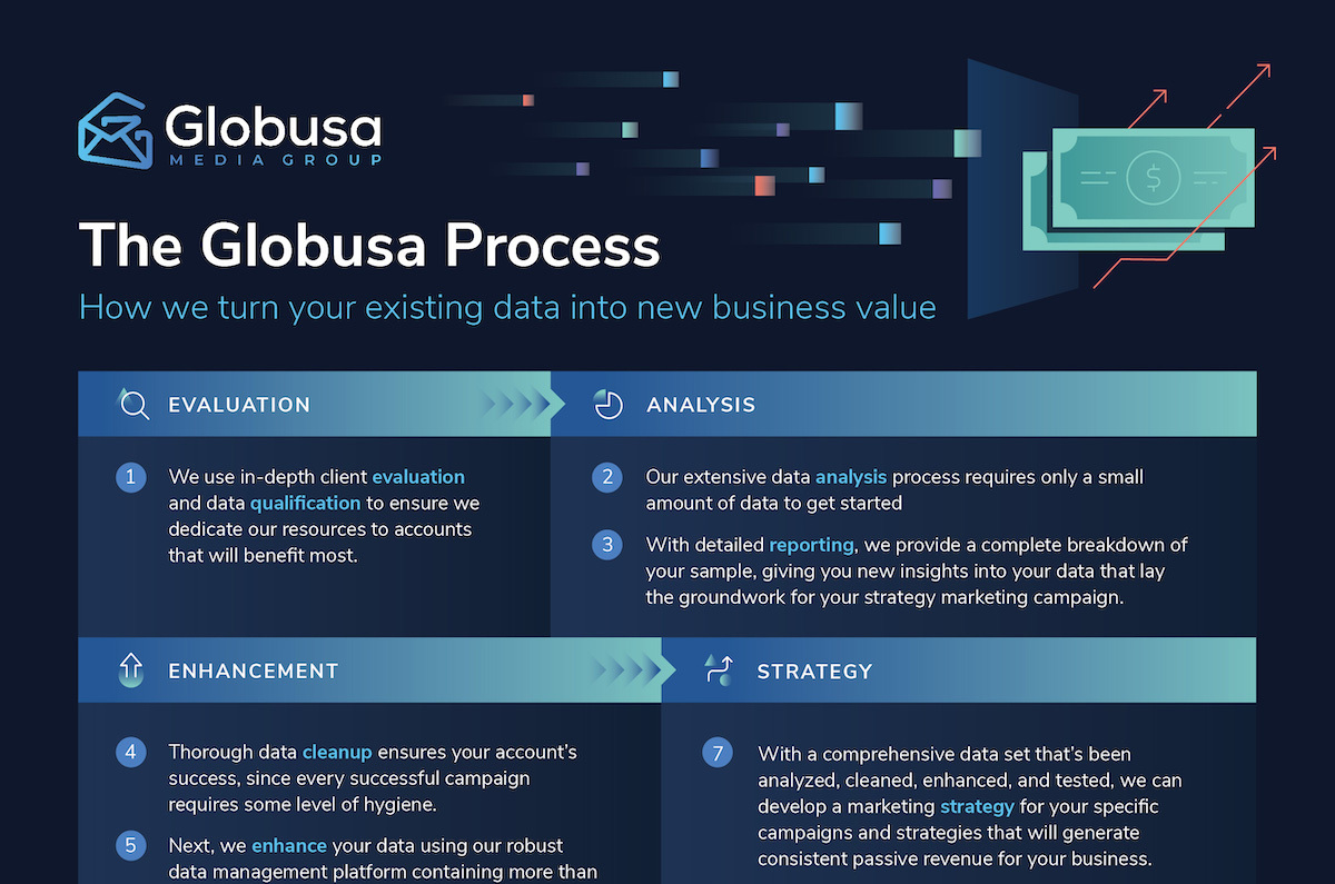 Globusa Media Group Process 1-Pager