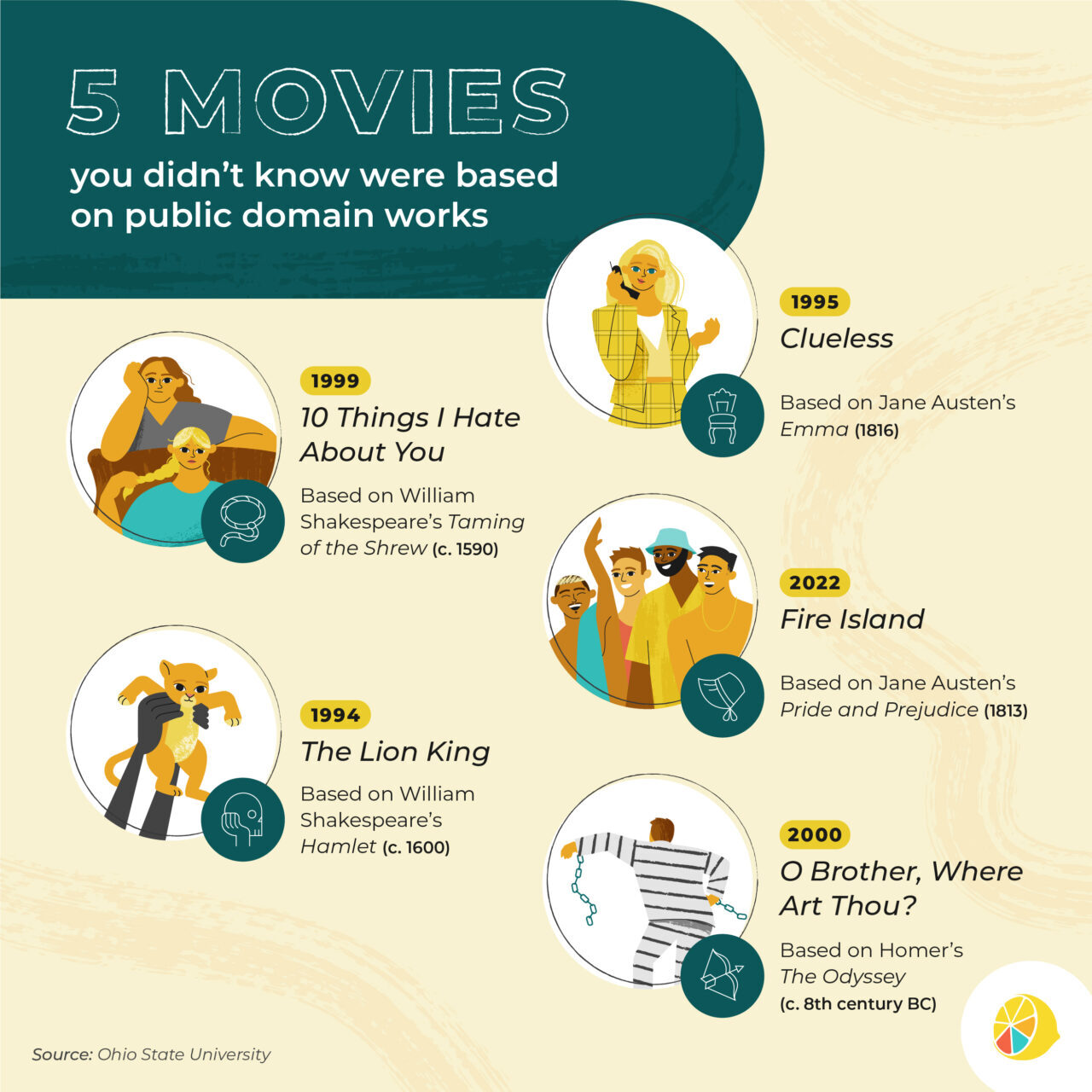 5 Movies Based on Public Domain Works | Lemonly