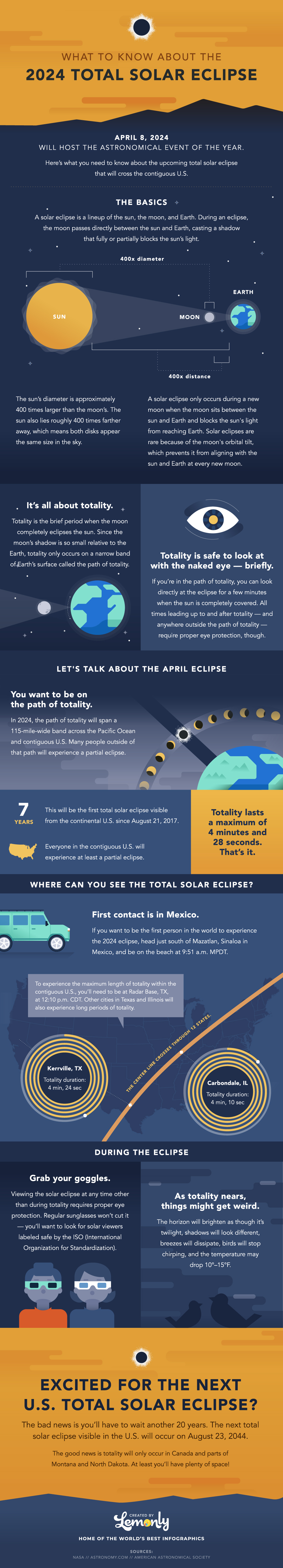What to Know About the 2024 Total Solar Eclipse | Lemonly