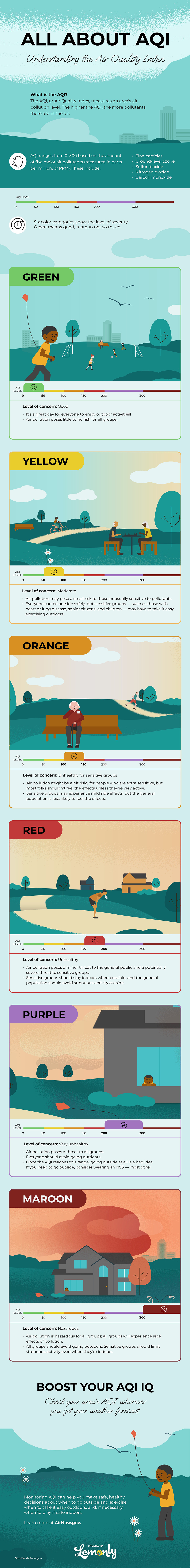 Understanding the Air Quality Index | Lemonly