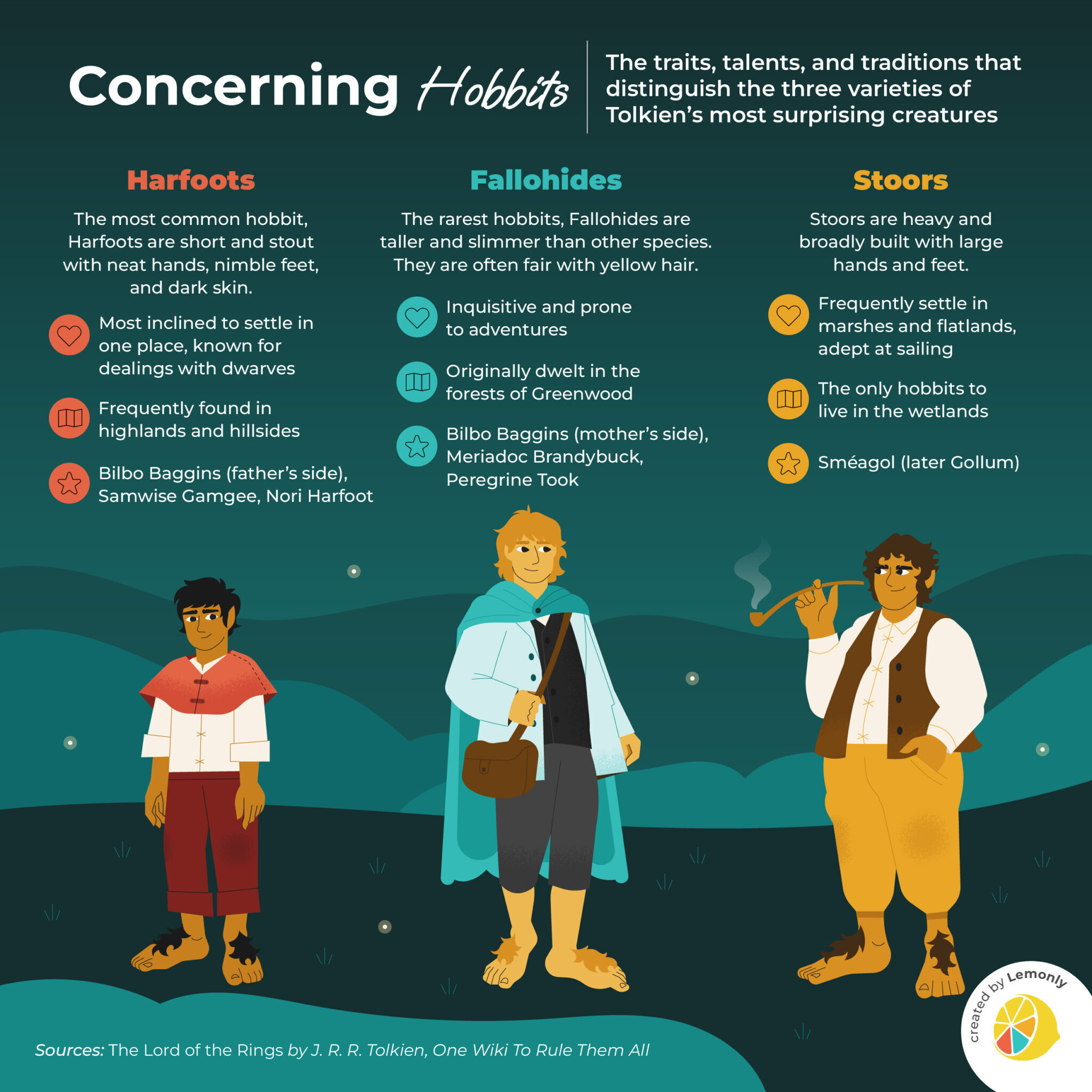 Concerning Hobbits: The Talents and Traits of Tolkien's Creatures | Infographic by Lemonly