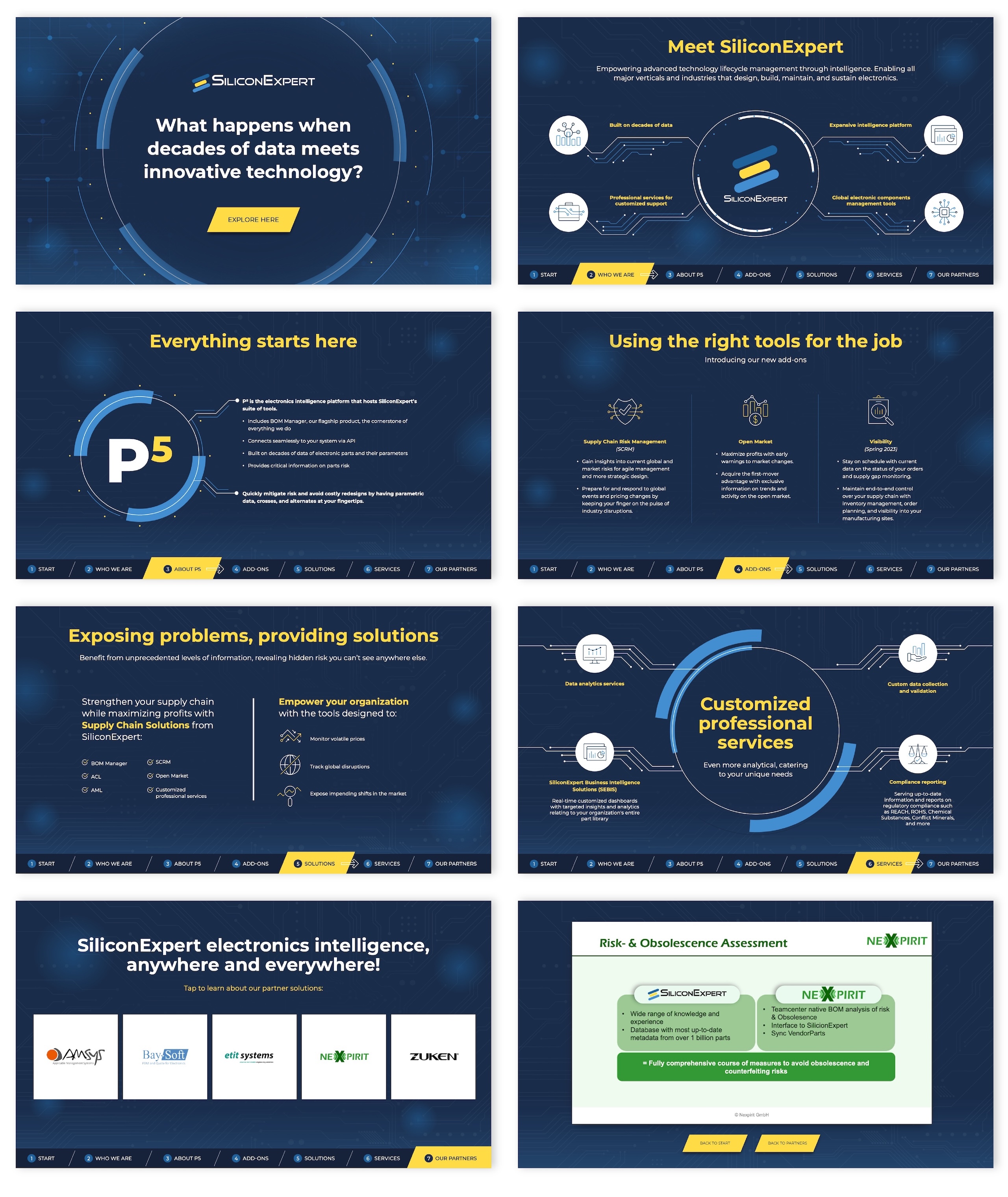 SiliconExpert Overview & Capabilities Presentation