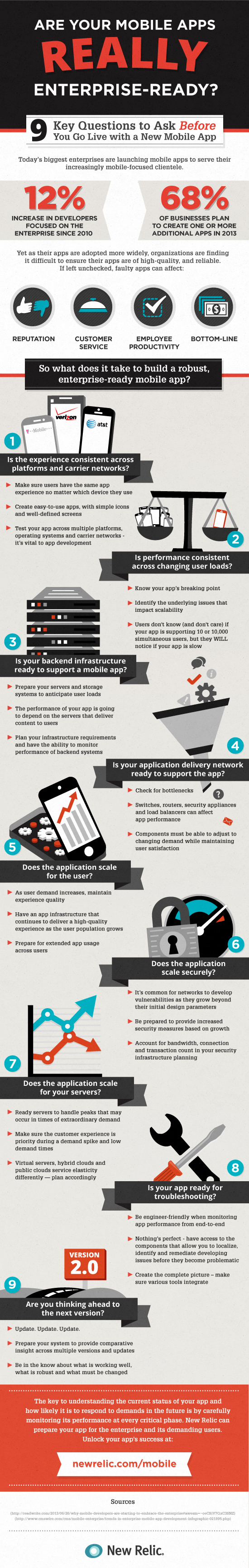 9 Questions To Ask Before A New App Launch - New Relic