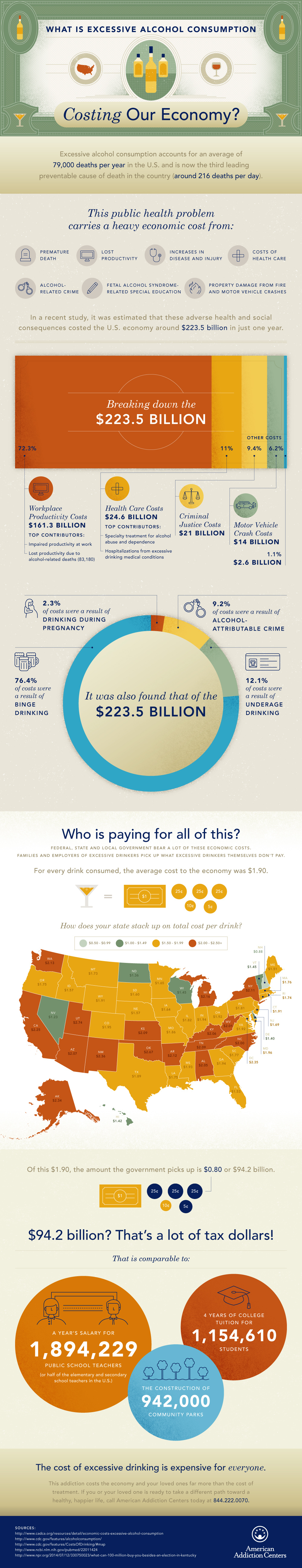 The Hidden Costs Of Alcoholism | American Addiction Centers