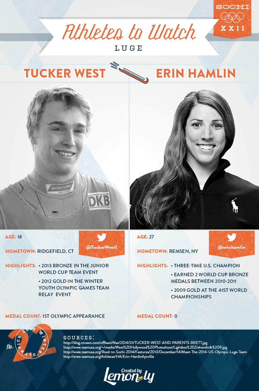 2014 Sochi Olympics: Athletes to Watch - Luge