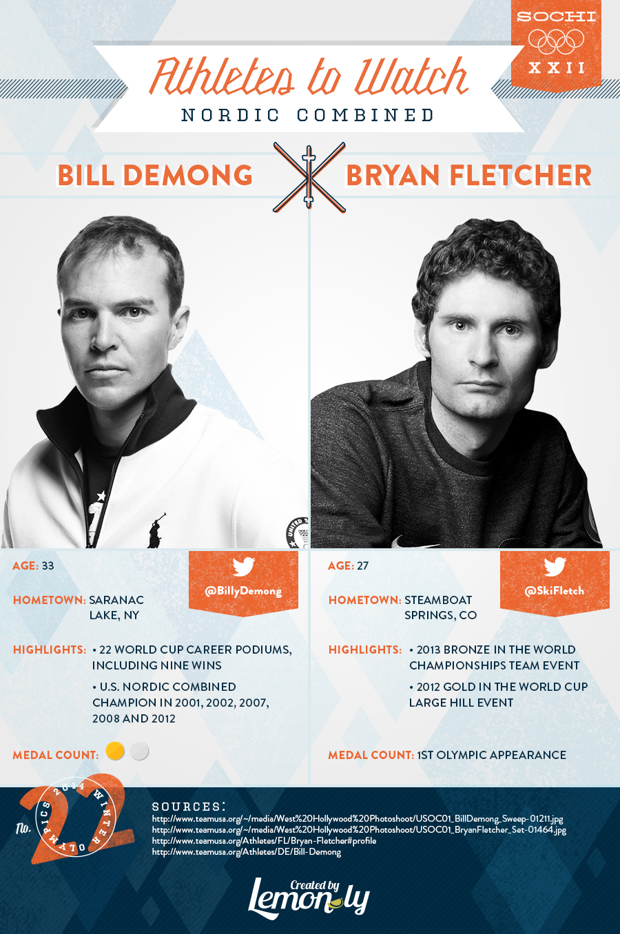 2014 Sochi Olympics: Athletes to Watch - Nordic Combined