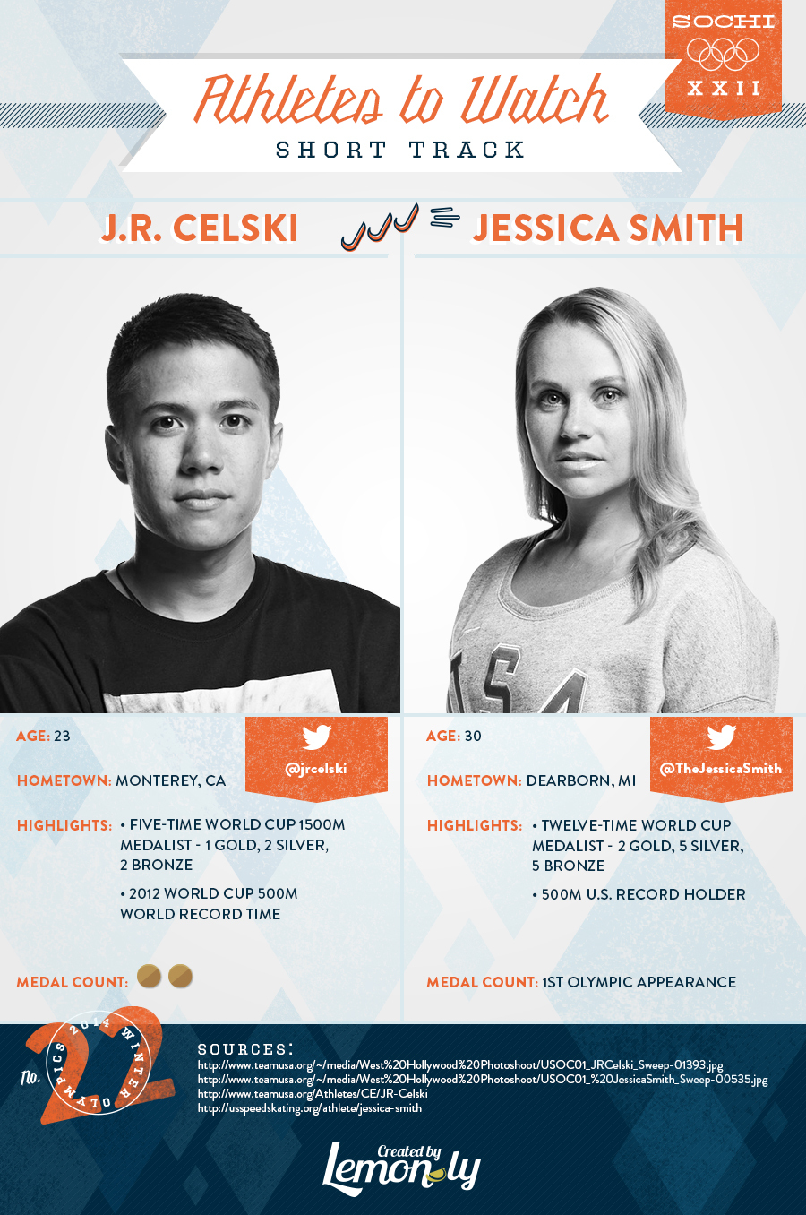 2014 Sochi Olympics: Athletes to Watch - Short Track