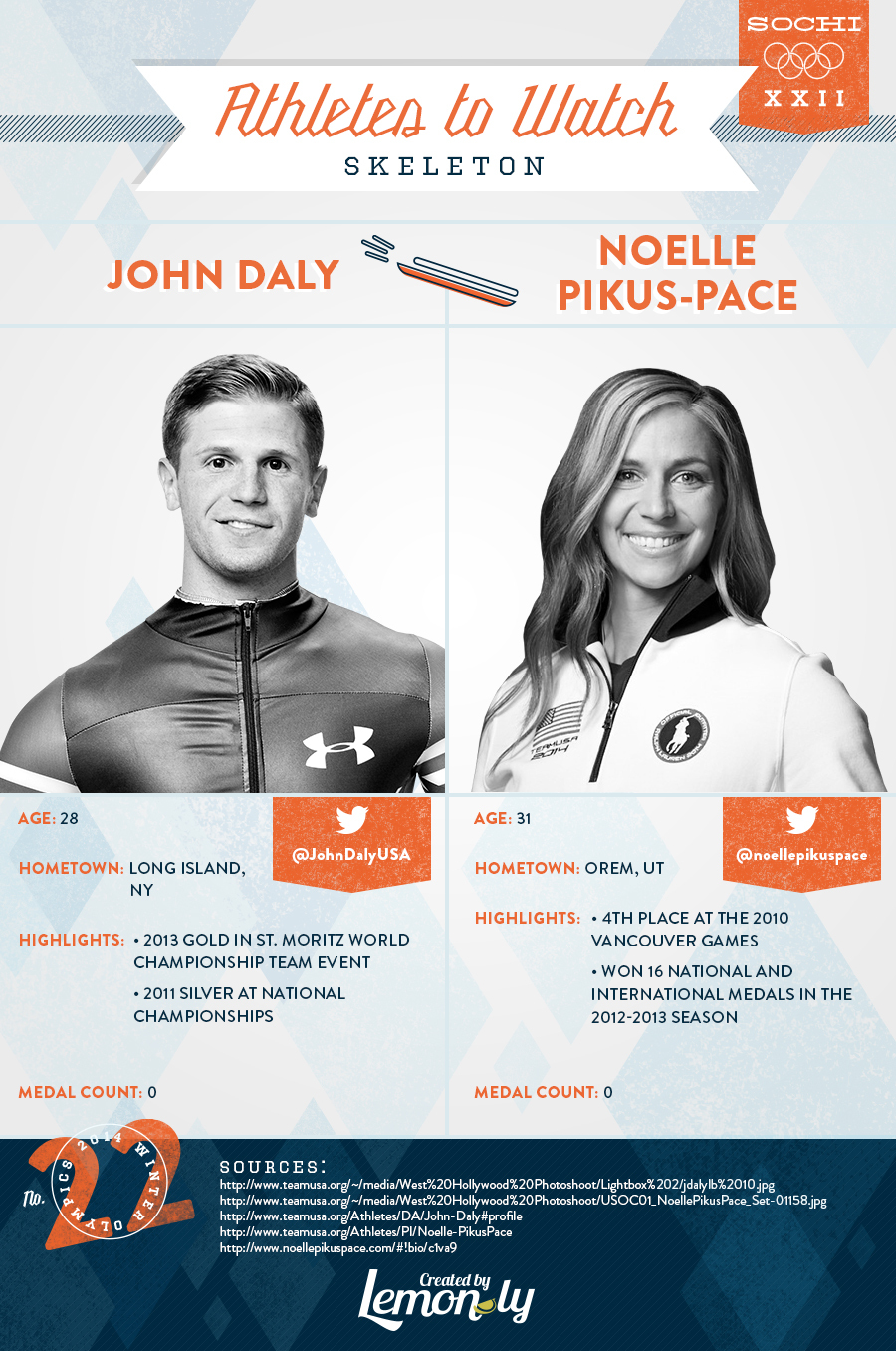 2014 Sochi Olympics: Athletes to Watch - Skeleton