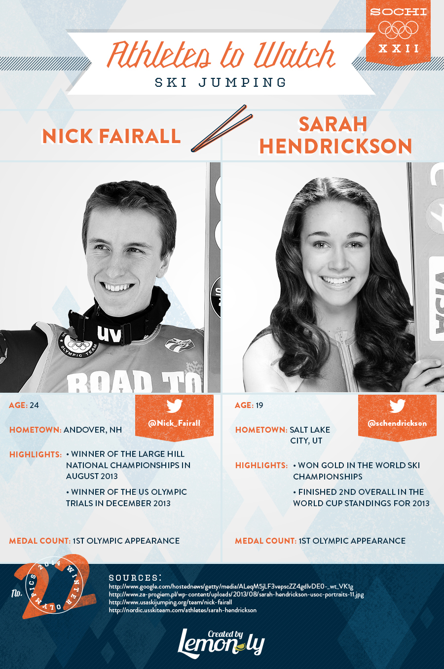 2014 Sochi Olympics: Athletes to Watch - Ski Jumping