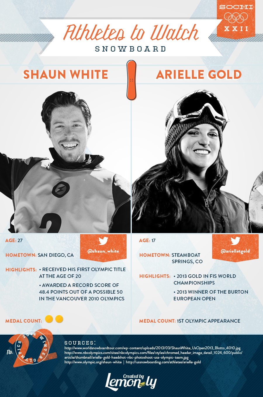 2014 Sochi Olympics: Athletes to Watch - Snowboard
