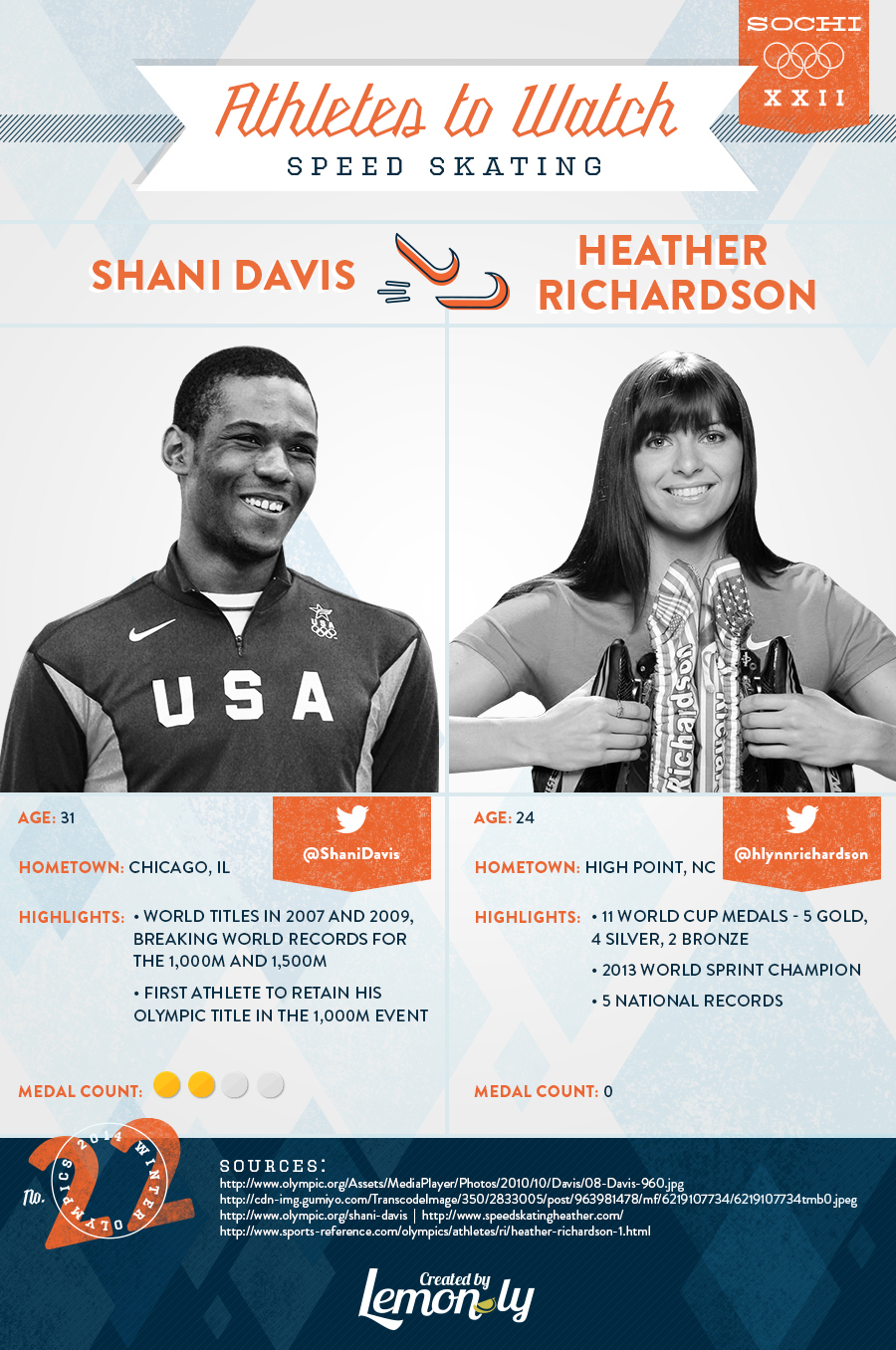 2014 Sochi Olympics: Athletes to Watch - Speed Skating