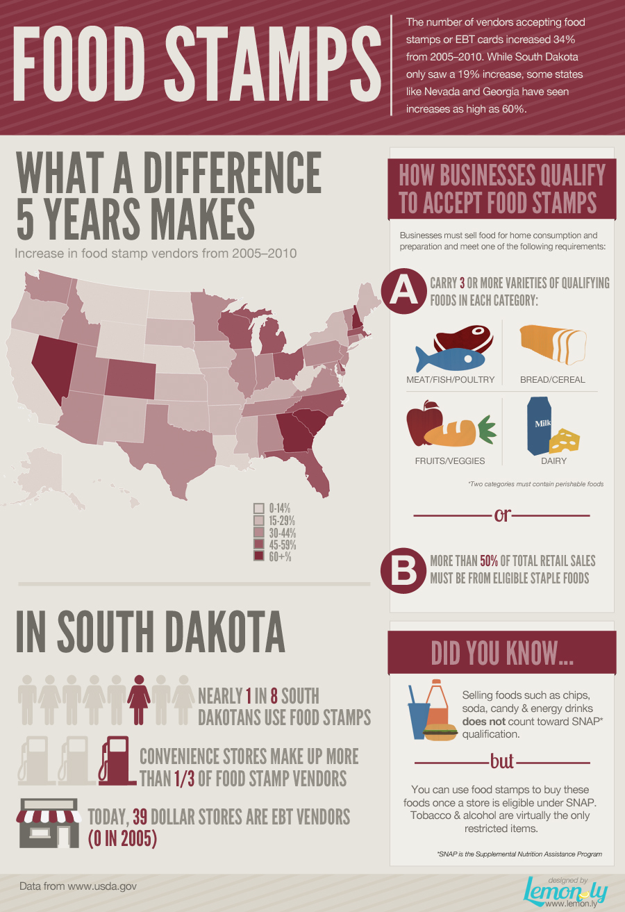 The United States’ Use Of Food Stamps | Argus Leader