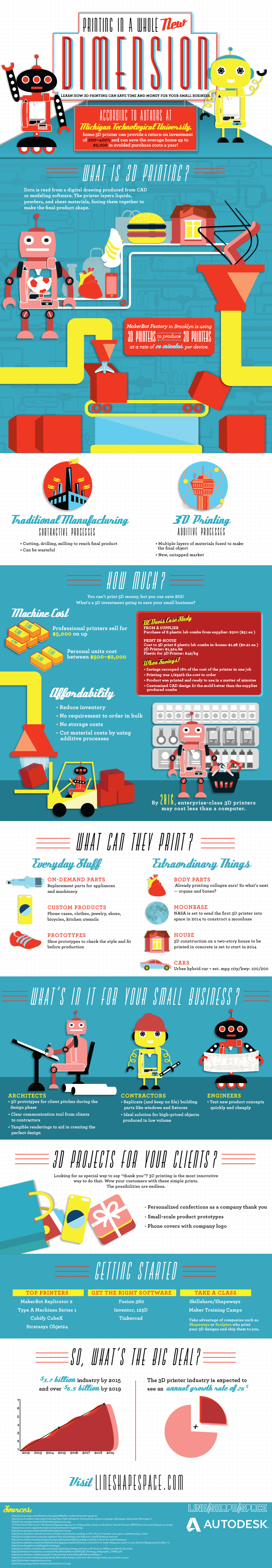 3D Printing Facts: Printing In A Whole New Dimension - Autodesk