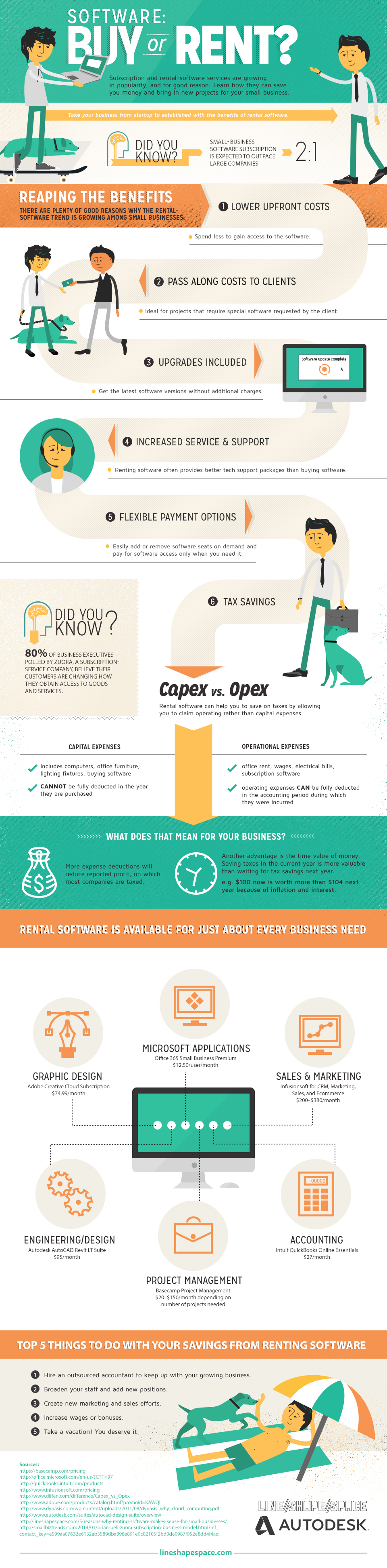 Subscription Software For Small Businesses- Autodesk