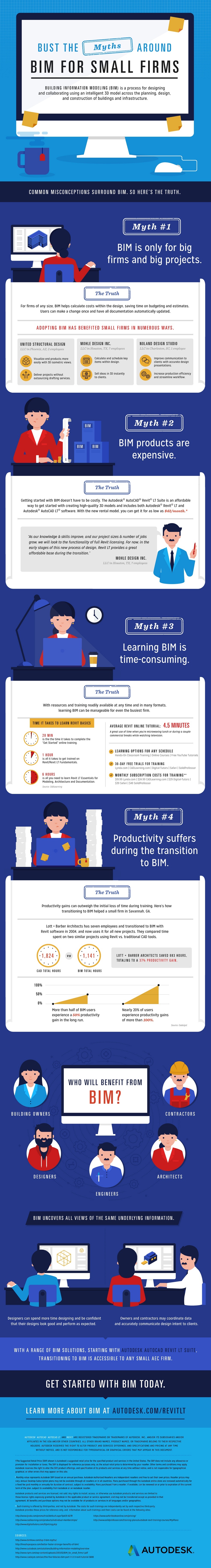 BIM Myths - Autodesk