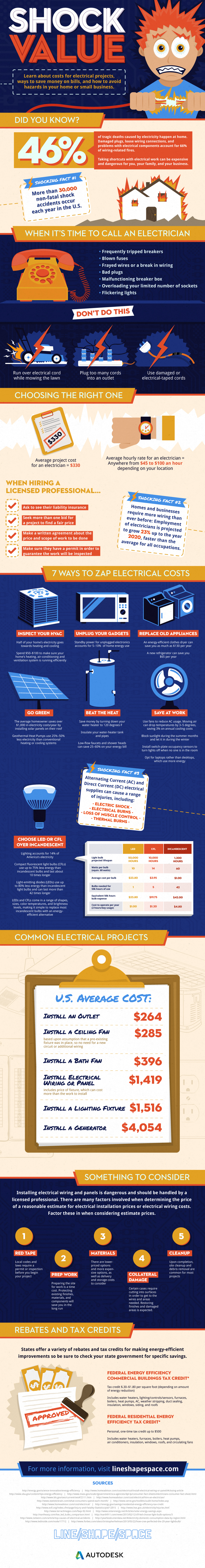 Shock Value: Electricity Costs, Savings And Hazards - Autodesk