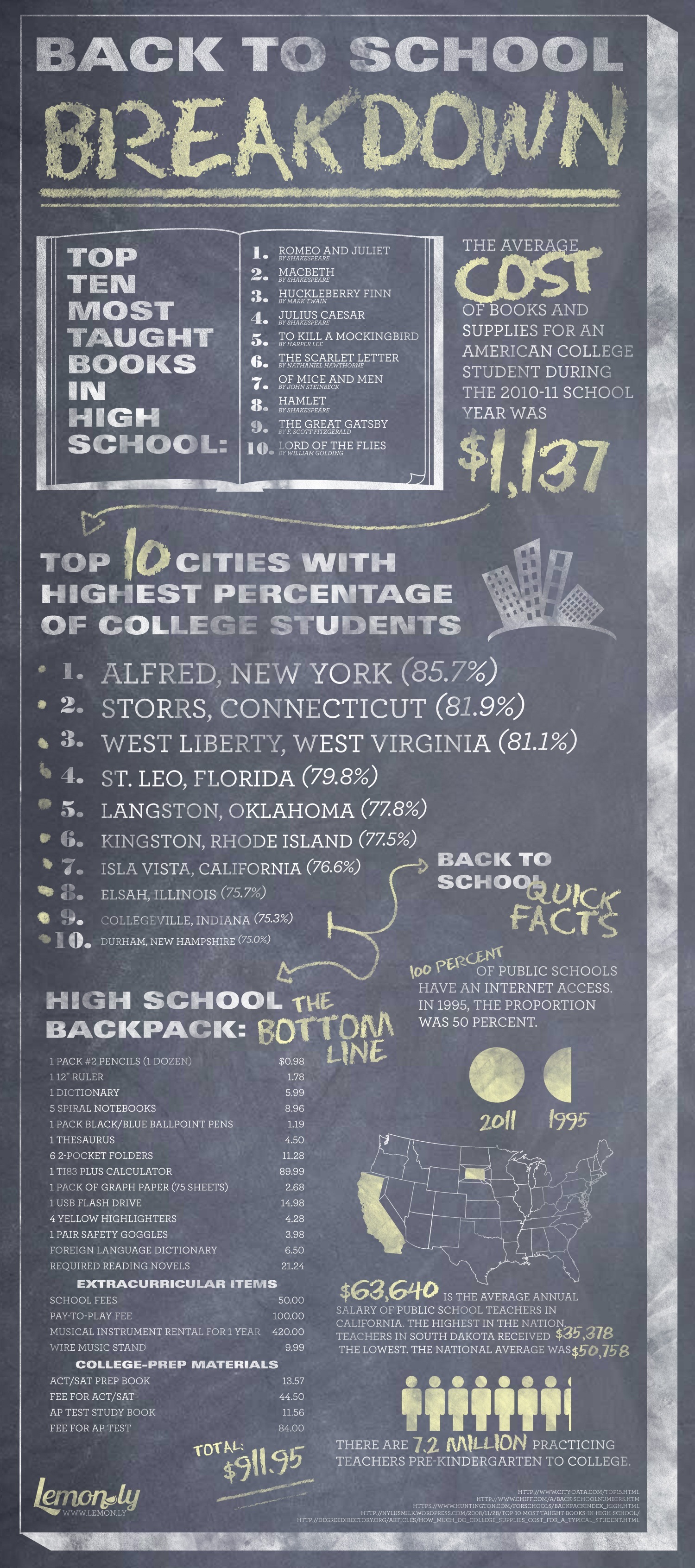 Back To School Breakdown | Lemonly