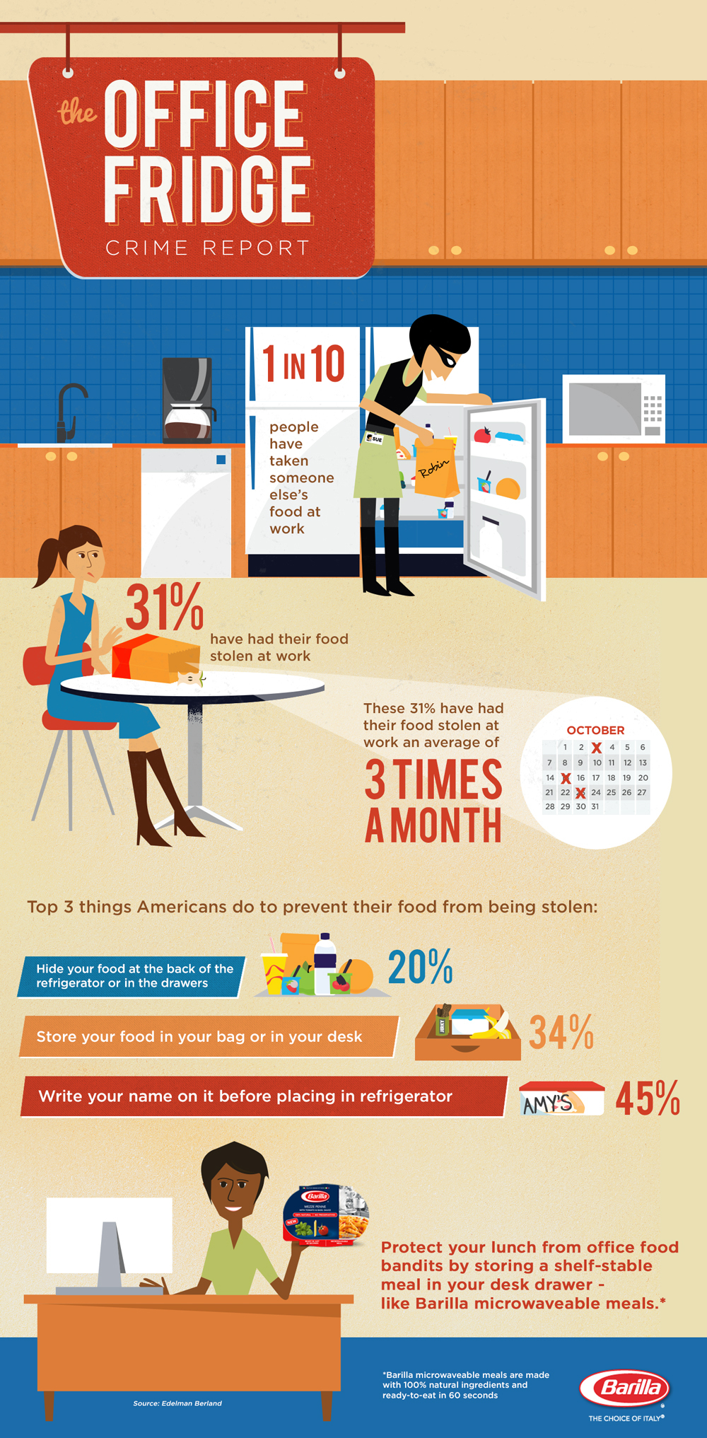 Office Fridge - Barilla