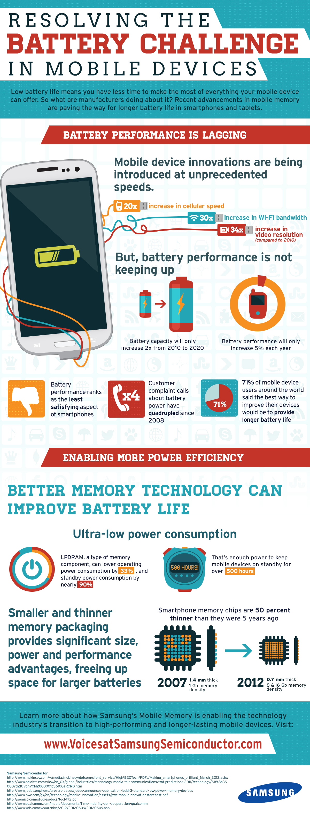 Resolving The Battery Life Challenge In Mobile Devices - Samsung