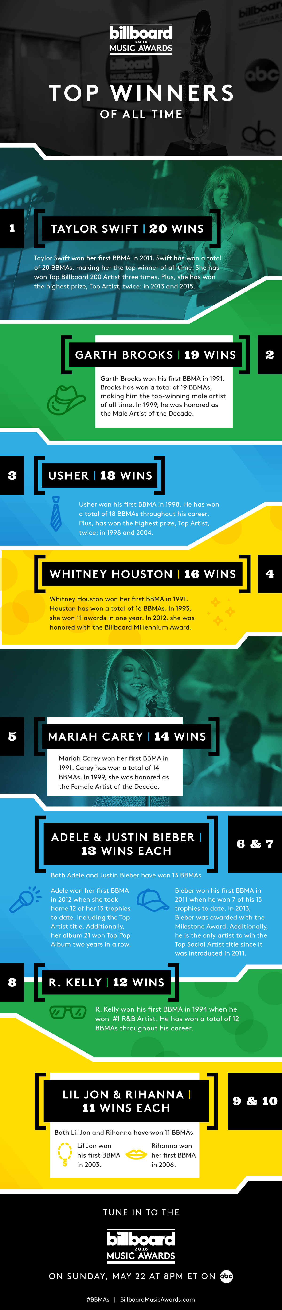 Top Winners - Billboard Music Awards