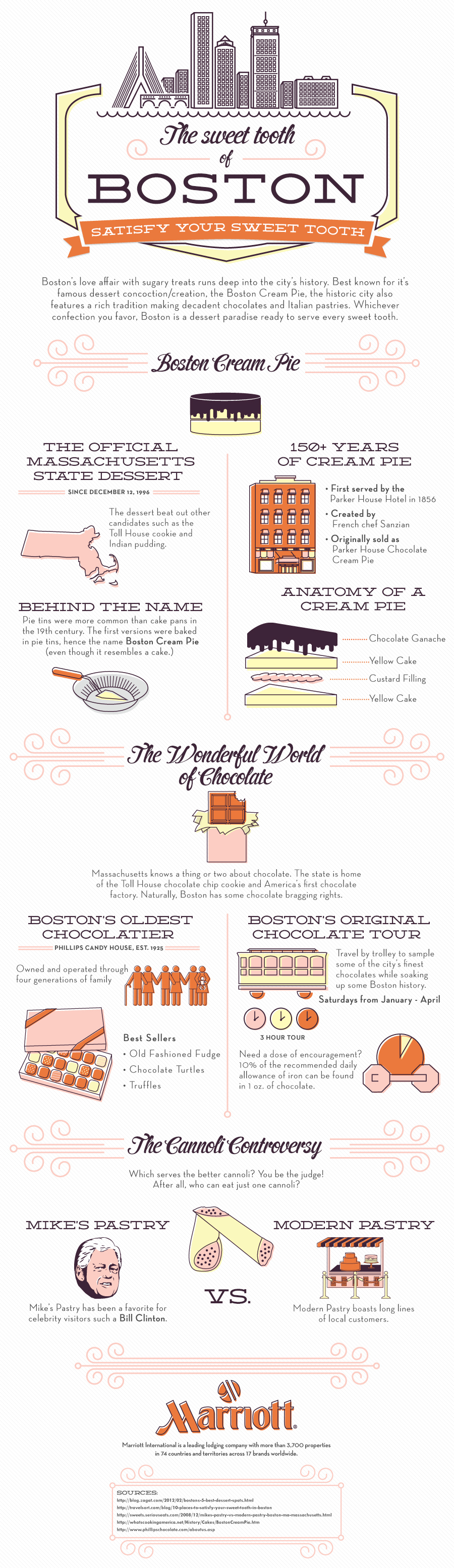 The Sweet Tooth Of Boston: Boston Desserts - Marriott