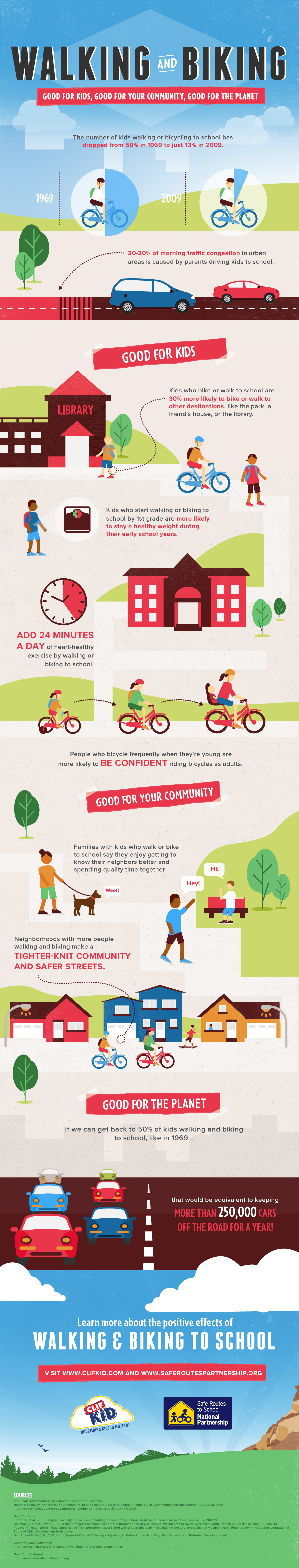Walking And Biking To School | CLIF Bar