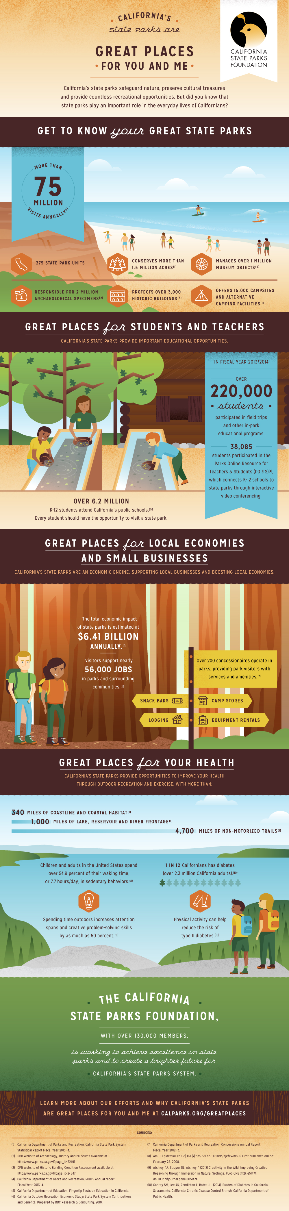 Great Places for You and Me - California State Parks Foundation