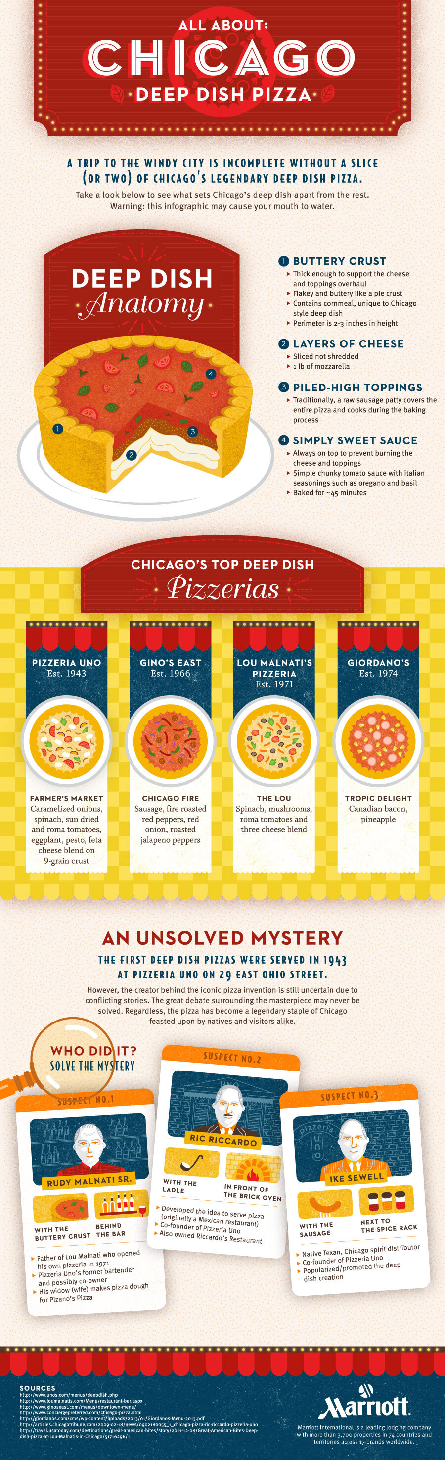 Chicago Deep Dish Pizza - Marriott