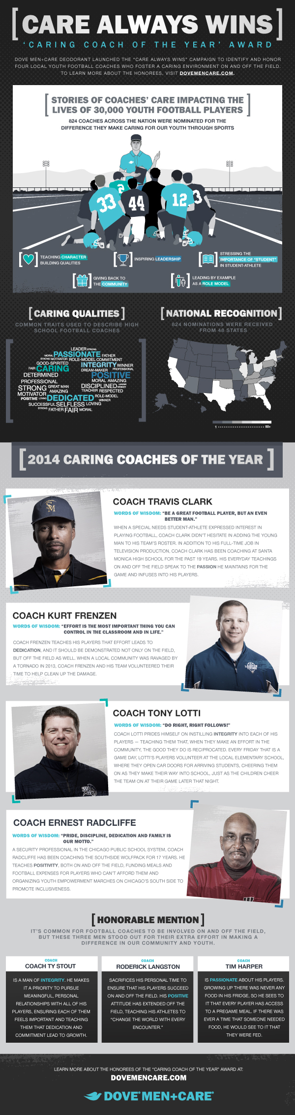 Dove Care Always Wins Caring Coach Of The Year | Dove