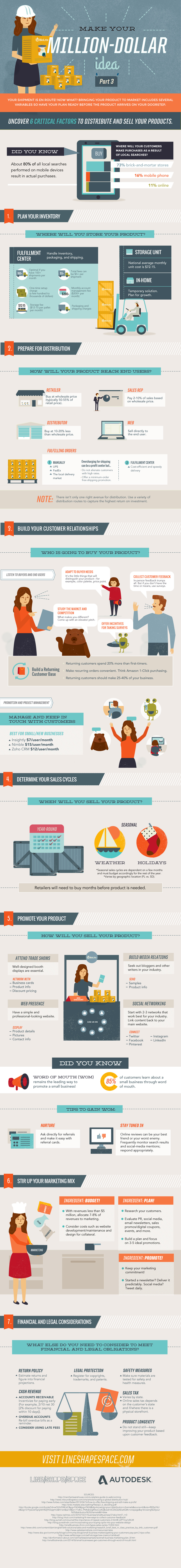 Make Your Million-Dollar Idea: Product Distribution Strategy Process | Autodesk