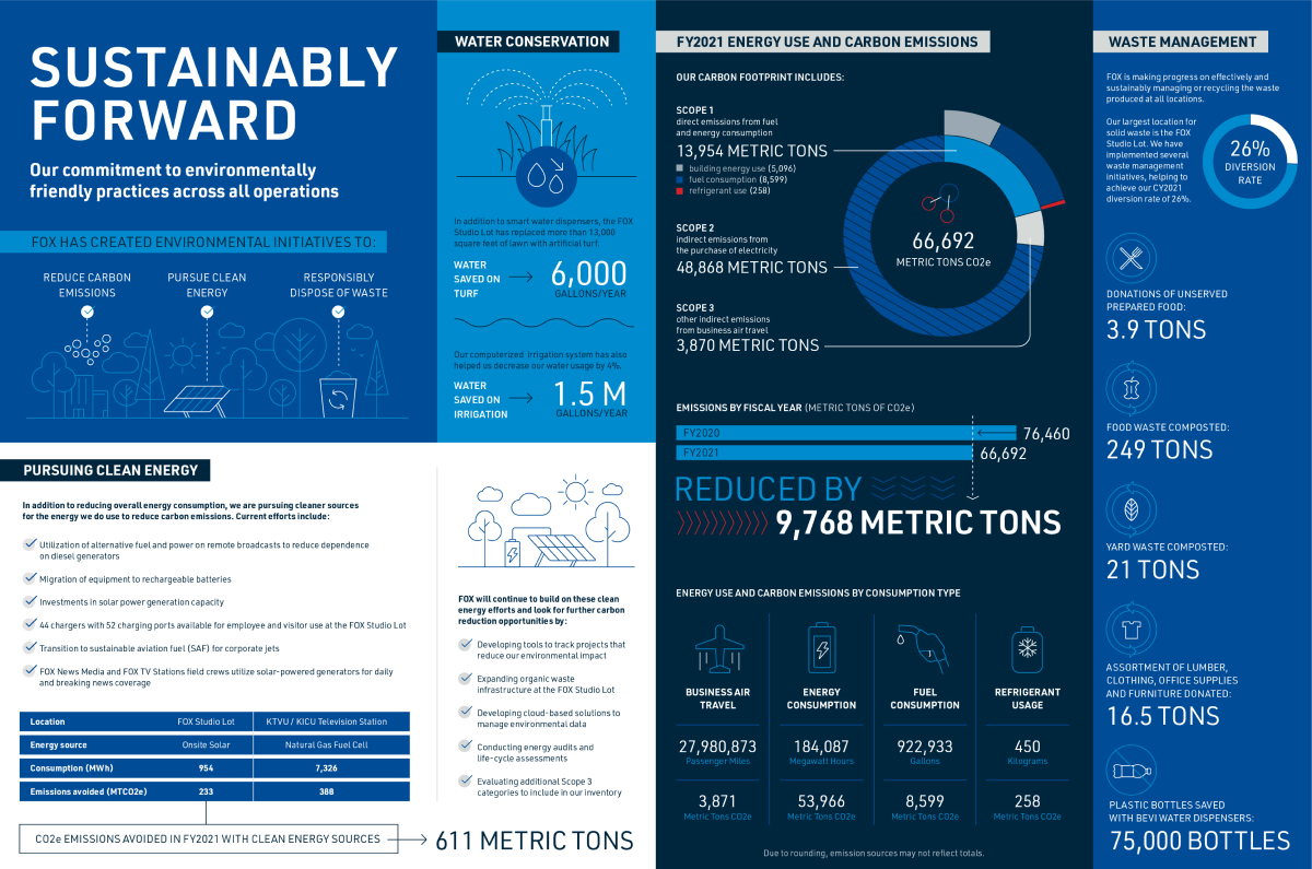 2022 Corporate Social Responsibility Report At A Glance